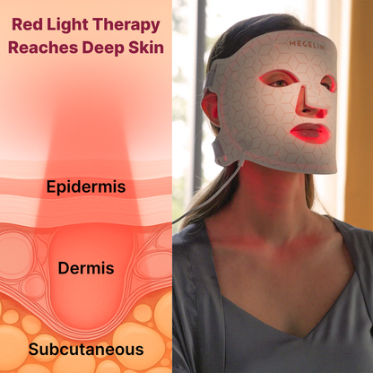 Lumeva - Pro Care Face Mask